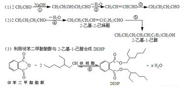 塑化剂风波 食品安全与添加剂管理的警示